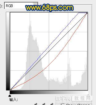 Photoshop将普通风景图片调成暗调蓝橙色12