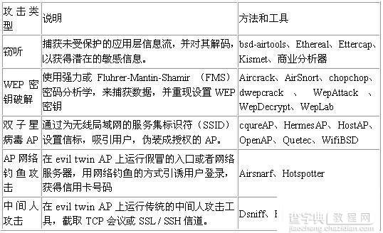 无线攻击的基础教程2