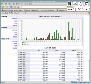 Linux VPS流量查看/监测工具 vnStat2