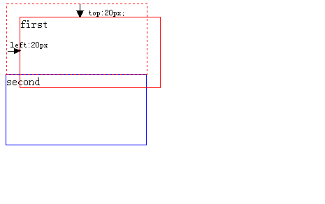 css中position属性(absolute|relative|static|fixed)概述及应用2