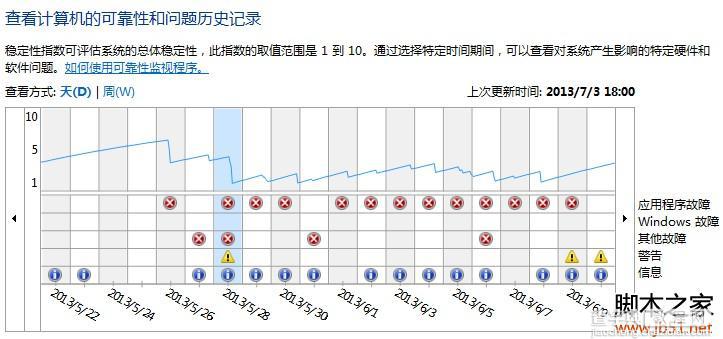 windows资源管理器已停止工作的问题 解决方法(图文说明)3