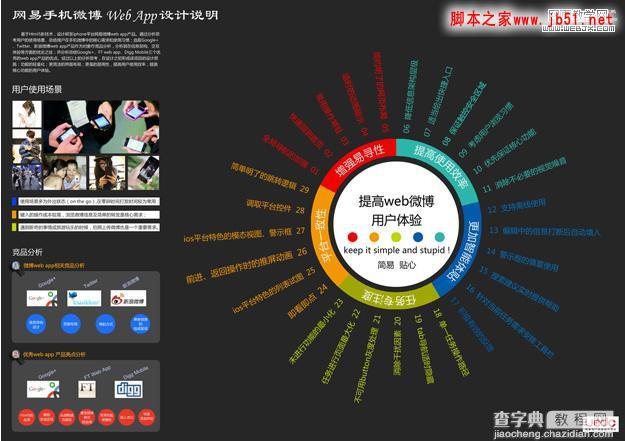 网易微博Web App用HTML5开发的过程介绍3