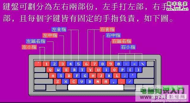 电脑键盘指法的正确练习步骤_新手学堂教程-查字典教程网