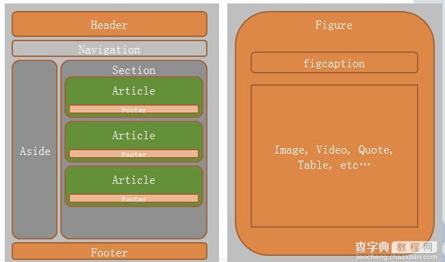 HTML最新标准HTML5总结(必看)12