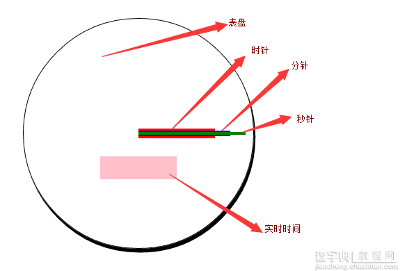 CSS3+js实现简单的时钟特效1