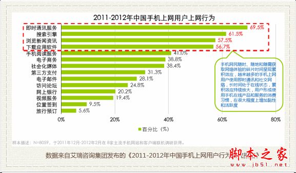 关于移动互联网手机搜索的特性分析(图文)5