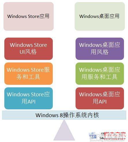 Windows 8 应用框架理解及开发工具使用实例教程2