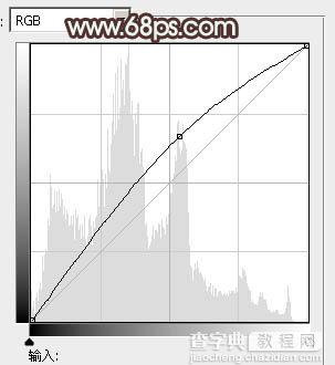 Photoshop为室内人像调制成通透的淡黄色肤色效果4