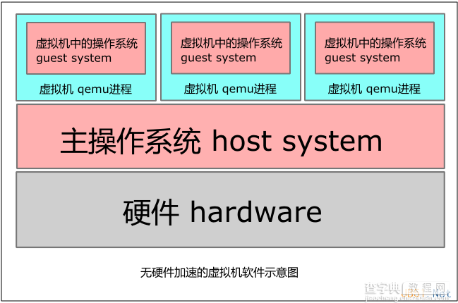 Linux折腾记（二十）：虚拟机体验之KVM篇1