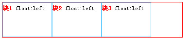 css float 解析学习9