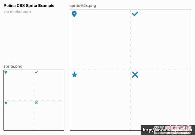 使用css sprites来优化你的网站在Retina屏幕下显示实现原理与代码1