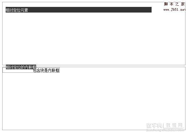 CSS学习之五 定位布局6