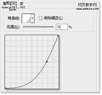 Photoshop 质感的专用工具 图层样式4