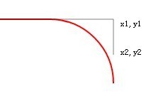 html5 Canvas画图教程(6)—canvas里画曲线之arcTo方法4
