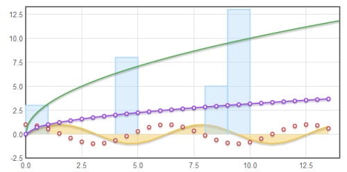 14个华丽的javascript图表资源和插件3