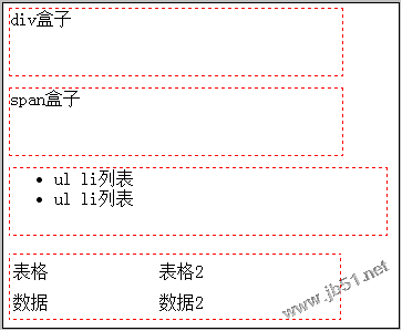 html设置虚线边框的方法1