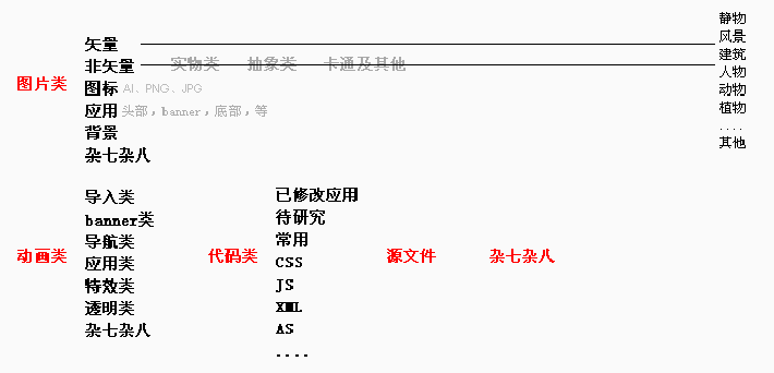 网页设计教程(4):关于素材和言志1