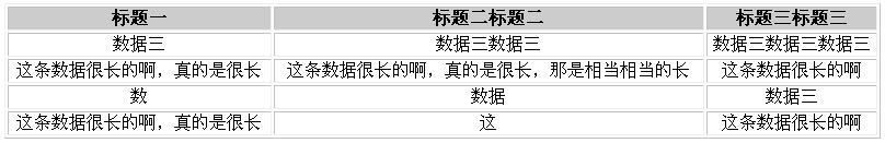 CSS控制表格文字样式的研究1