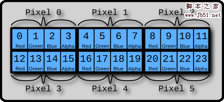 HTML5边玩边学（3）像素和颜色1