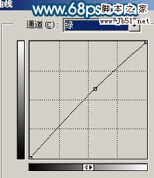 Photoshop 还原片暗人物的亮丽质感肤色8