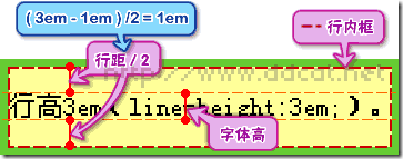 line-height 和 vertical-align 行高与行对齐精解 （图文）4