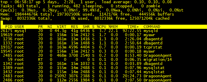 linux性能监控工具介绍4