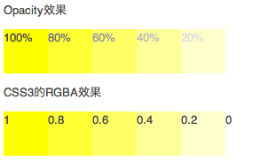 CSS3 透明色 RGBA使用介绍6