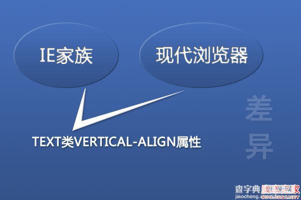 css vertical-align属性的一些理解与认识(二) text-top篇1