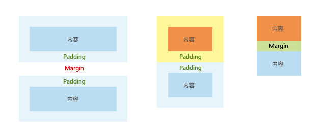 css教程：美化网页段落的排版2