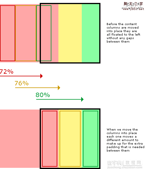 CSS 多列布局问题简单解决方案7