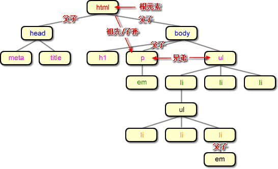 CSS网页布局：关于定位（position）3