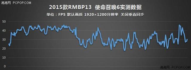 谁说MacBook不能玩游戏？RMBP13实战热门PC游戏13