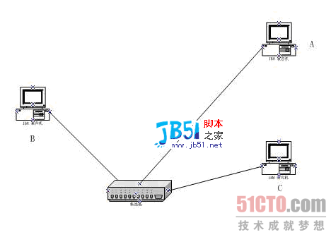 ARP欺骗攻击原理深入说明分析4