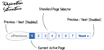 CSS 分页效果制作实例教程2