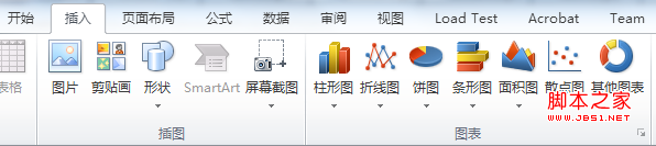 Excel打开csv格式文件并生成图形功能实现方案2