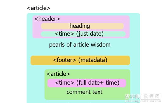 整理的15个非常有用的 HTML5 开发教程和速查手册7