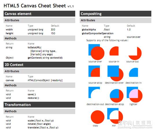 整理的15个非常有用的 HTML5 开发教程和速查手册14