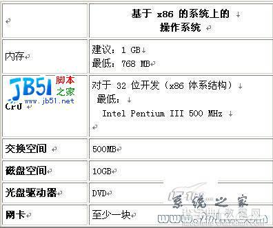 详细Solaris 11 安装图解教程3