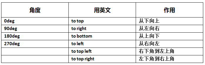 css渐变色彩 省略标记 嵌入字体 文本阴影全面了解2