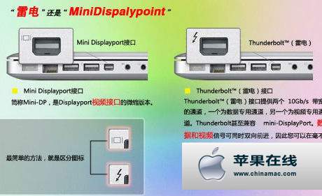 Mac电脑的视频接口和雷电接口的分辨方法1