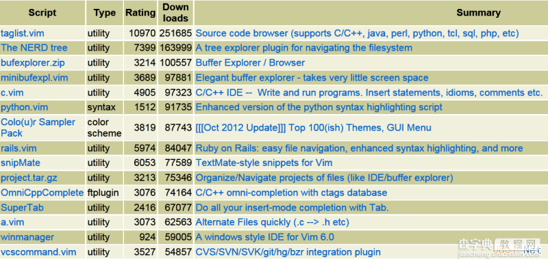 Linux折腾记（二）：打造属于自己的Vim15