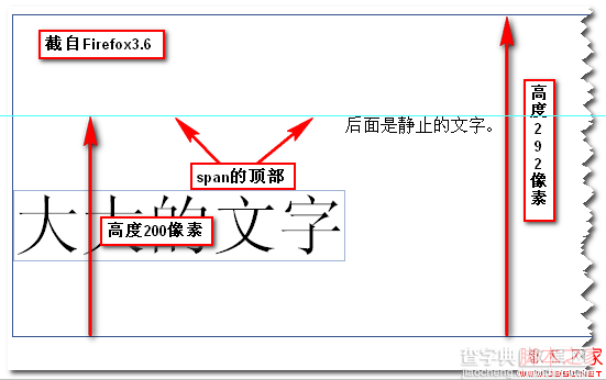 css vertical-align属性的一些理解与认识(二) text-top篇6