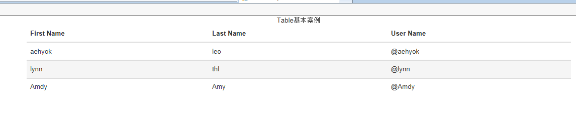 Bootstrap3.0学习笔记之表格相关5