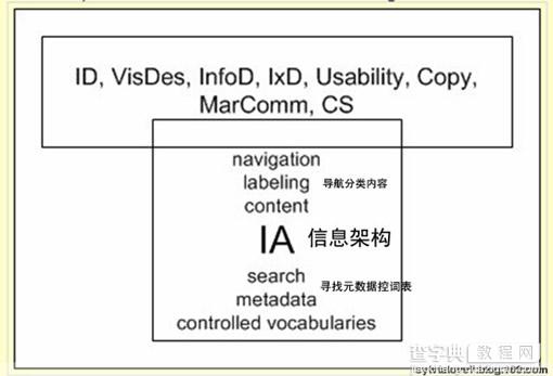 谁是用户体验的设计者？4