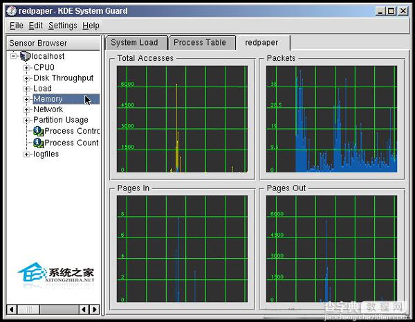 Linux如何使用KSysguard工具监控远端主机7