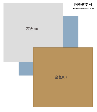CSS教程 彻底掌握Z-index属性7