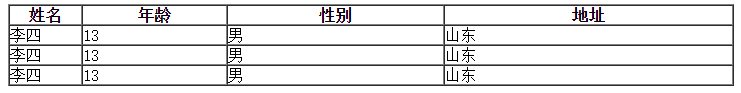 表格单元格内容超出时显示省略号效果(实现代码)1