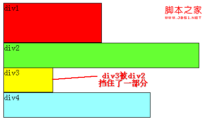 css浮动(float,clear)通俗讲解经验分享2