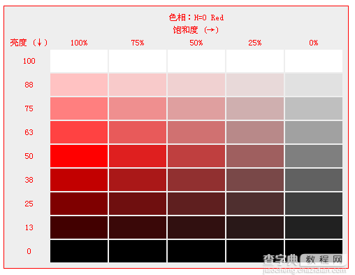 CSS3色彩模式有哪些？CSS3 HSL色彩模式的定义13