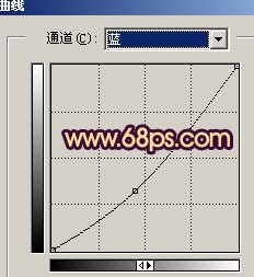 Photoshop 帅哥的照片加上颓废的暖色调22